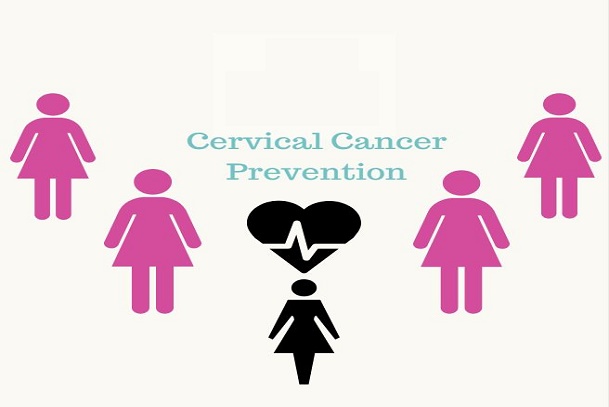Women Cancer; Cervical Cancer Prevention; How to prevent cancer of the cervix; Cervical Cancer: Cervical Cancer in Nigeria and Africa; Cervical Cancer Age Standardized Rate; What is Cancer of the Cervix?; Cancer of the cervix