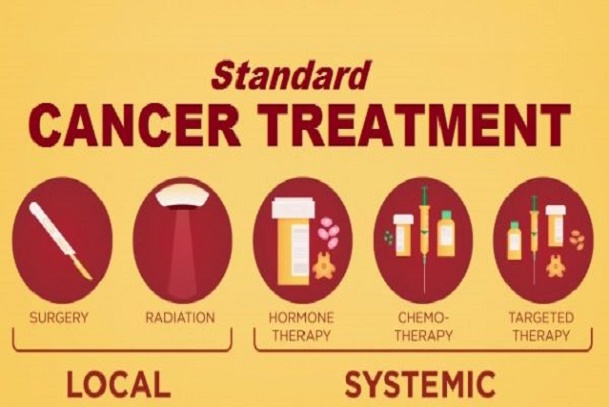 How Can We Treat Cancer?; Treating Cancer?; What Can I Do If I'm Diagnose With Cancer?; Any Treatment for Cancer?