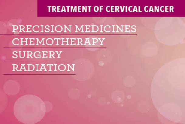 How to treat cervical cancer; Is it treatable - cervical cancer; Women Cancer; Cervical Cancer Prevention; How to prevent cancer of the cervix; Cervical Cancer: Cervical Cancer in Nigeria and Africa; Cervical Cancer Age Standardized Rate; What is Cancer o