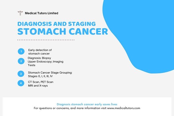 Diagnosing stomach cancer; staging of stomach cancer; diagnosis of stomach cancer