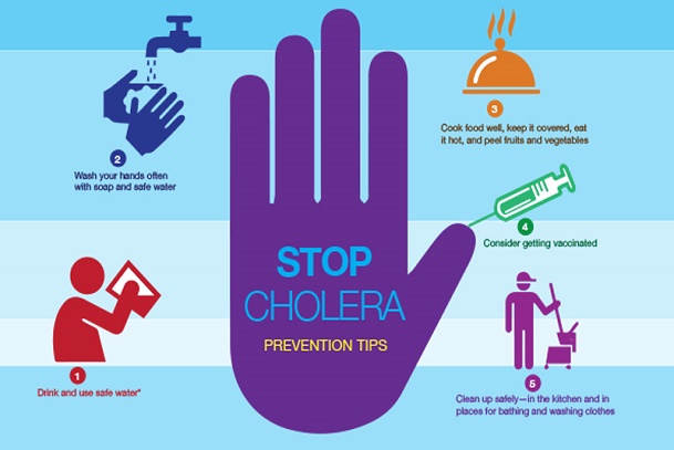 How Do We Prevent Ourselves From Cholera?; Prevention from Cholera; Stop Cholera